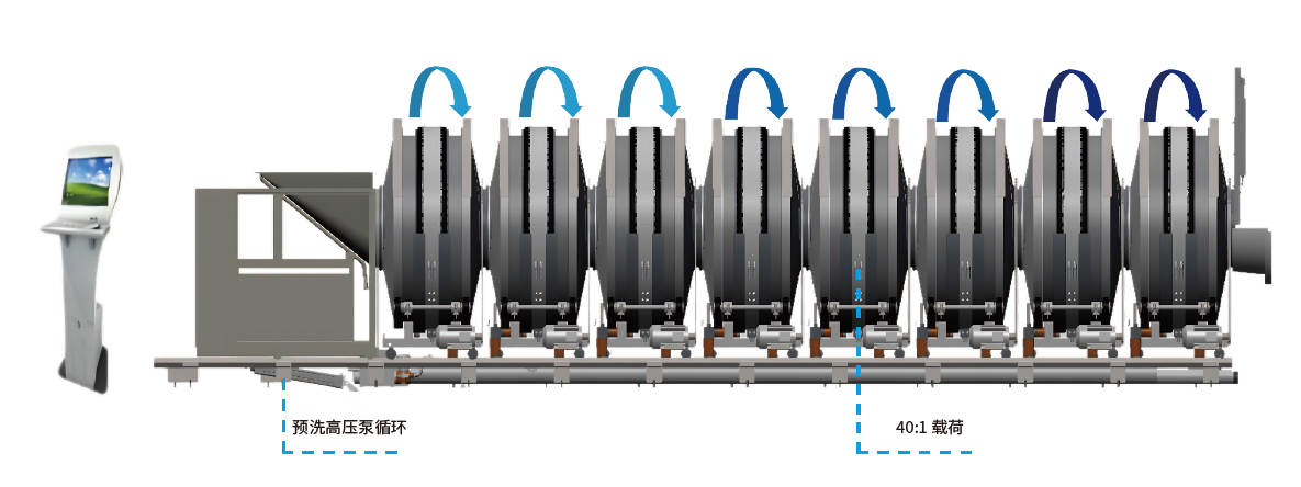 Tunnel Washing Machine Unit(图1)